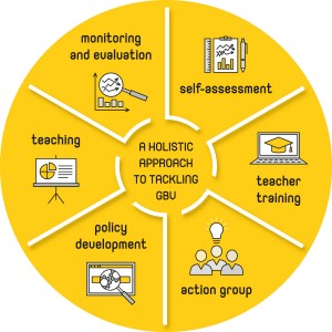 Holistic approach diagram