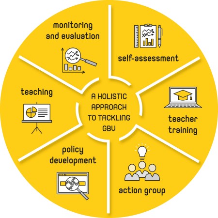Holistic approach diagram